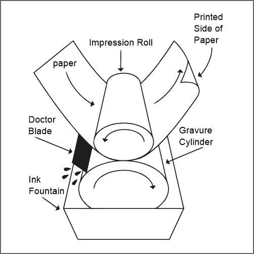 کاربردهای چاپ گراور رول یا روتوگراور